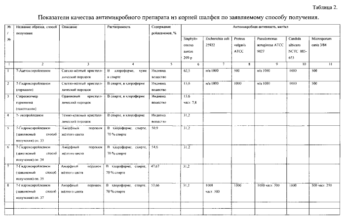 Способ получения 7-гидроксиройлеанона, обладающего антимикробным действием (патент 2554501)