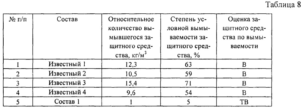 Огнебиозащитный трудновымываемый препарат для древесины и материалов на ее основе (патент 2650685)