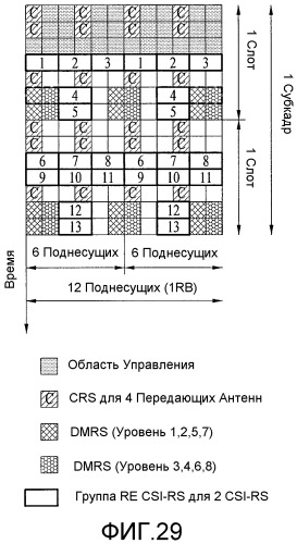 Способ и устройство для передачи опорного сигнала нисходящей линии связи в системе беспроводной связи, поддерживающей множество антенн (патент 2518405)