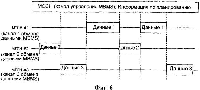 Способ планирования передачи данных мультимедийных широковещательных/многоадресных услуг (mbms) в универсальной системе подвижной связи (umts) (патент 2334358)