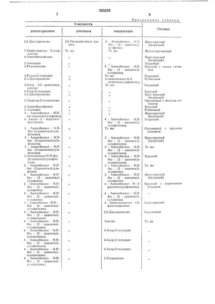Способ получения азопигментов (патент 363250)