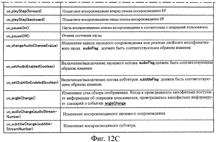 Устройство воспроизведения и способ воспроизведения (патент 2358335)