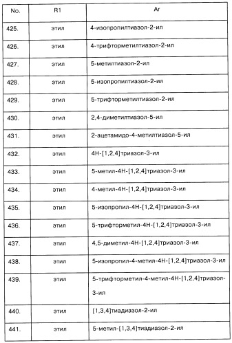 Арилсульфонилметильные или арилсульфонамидные производные ароматических соединений, фармацевтическая композиция на их основе и способ лечения расстройств, восприимчивых к лечению лигандами дофаминовых d3 рецепторов, с их помощью (патент 2442781)