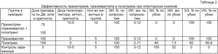 Способ лечения описторхоза плотоядных животных (патент 2440109)