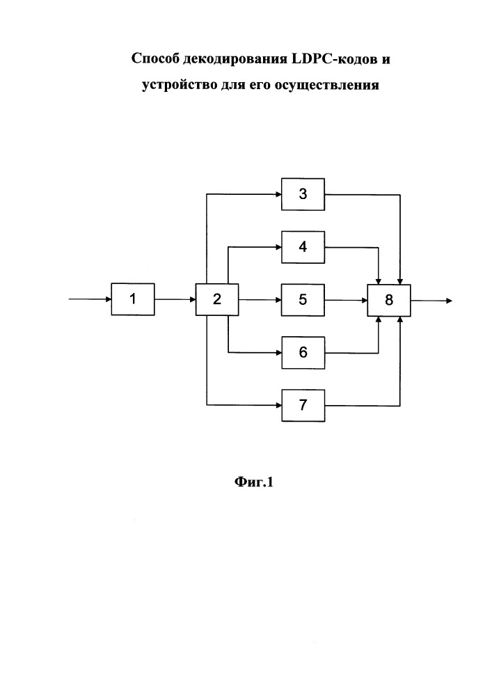 Способ декодирования ldpc-кодов и устройство для его осуществления (патент 2651222)