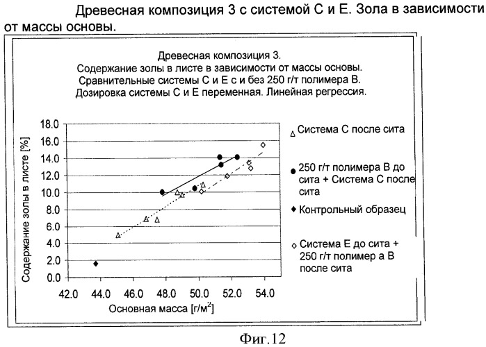 Производство бумаги или картона (патент 2431710)