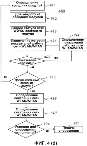 Беспроводной релейный модуль для мониторинга состояния сети (патент 2576393)