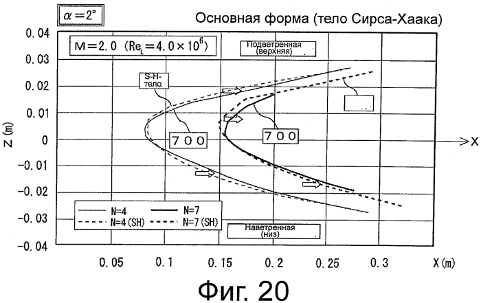 Носовая часть для сверхзвукового летательного объекта (патент 2570193)