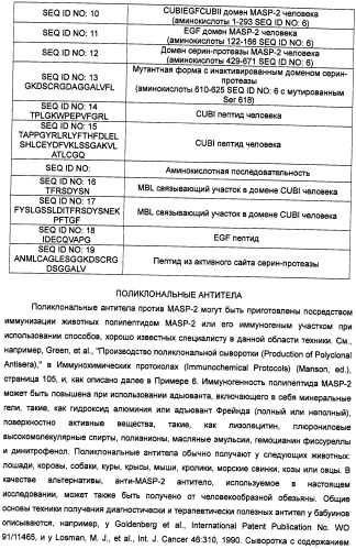 Способ лечения заболеваний, связанных с masp-2-зависимой активацией комплемента (варианты) (патент 2484097)