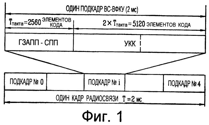 Способ обновления параметра линии радиосвязи в системе мобильной связи (патент 2291591)