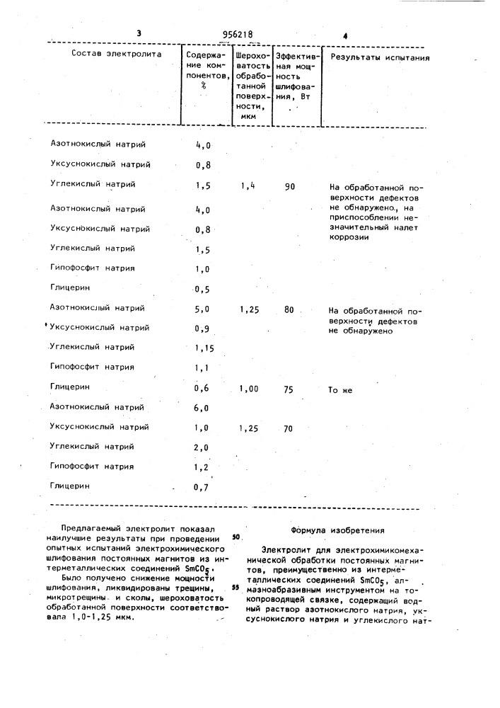 Электролит для электрохимико-механической обработки постоянных магнитов (патент 956218)