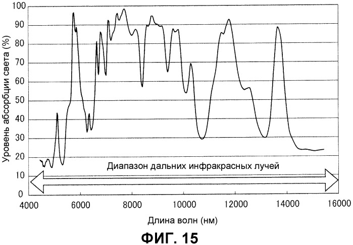 Материал для интерьера транспортного средства (патент 2539671)