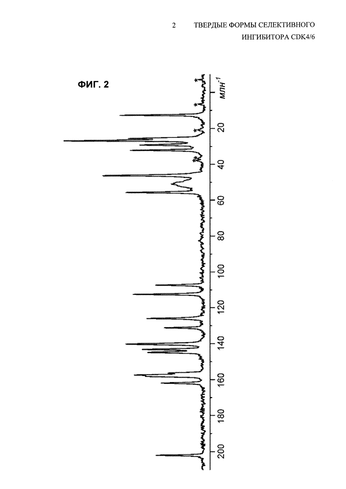 Твердые формы селективного ингибитора cdk4/6 (патент 2619944)