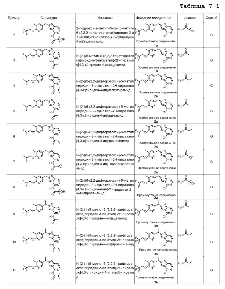 Производные пиразолопиридина в качестве блокаторов ttx-s (патент 2652117)