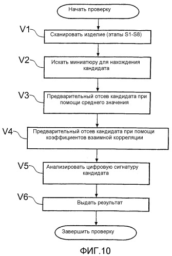 Способы, изделия и устройства для проверки подлинности (патент 2385492)