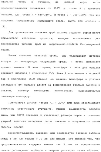 Труба из коррозионно-стойкой мартенситной стали и способ ее изготовления (патент 2323982)