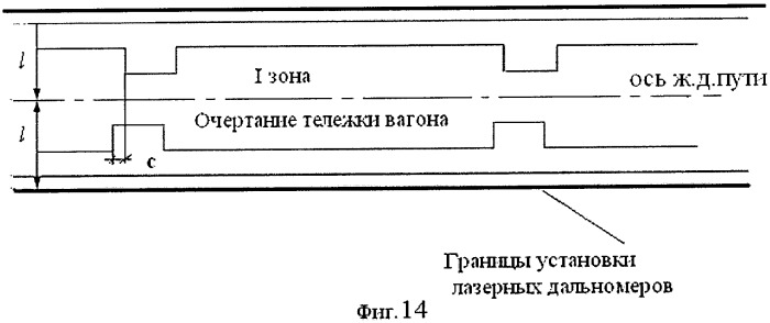 Способ дистанционного контроля состояния вагонов в составе поезда и устройство для его осуществления (патент 2408487)