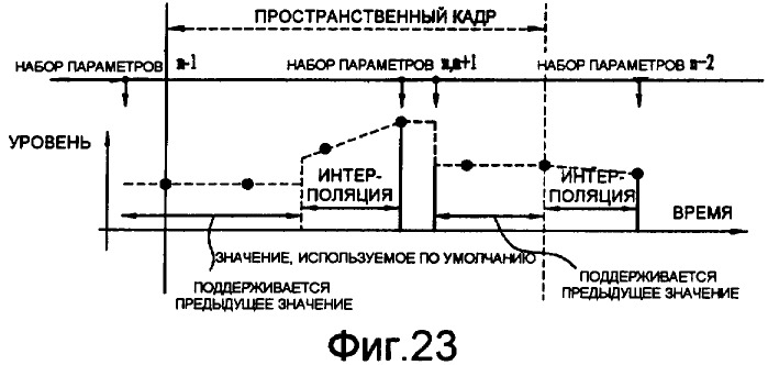 Способ и устройство для обработки медиасигнала (патент 2395854)