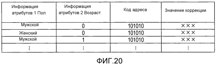 Устройство агрегации информации о местоположении и способ агрегации информации о местоположении (патент 2540824)