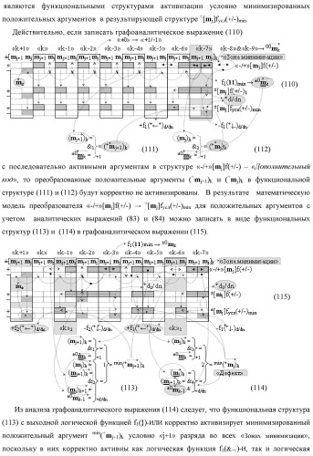 Способ сквозной активизации f1( 11)min → ±0mk неактивных аргументов "±0" → "+1/-1" аналоговых сигналов в "зонах минимизации" структуры "-/+" [mj]f(+/-) - "дополнительный код" в соответствии с арифметической аксиомой троичной системы счисления f(+1,0,-1) при формировании аргументов аналоговых сигналов в позиционно-знаковой условно минимизированной ее структуре ±[mj]fусл(+/-)min (варианты русской логики) (патент 2507682)