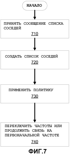 Сообщения списка соседей, включающие в себя информацию о фемтоячейках (патент 2479160)