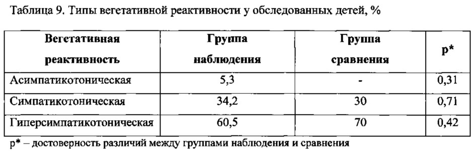 Способ диагностики морфофункциональных нарушений миокарда у детей старше 5 лет с бронхолегочными заболеваниями, ассоциированными с воздействием бензола, толуола, фенола и формальдегида (патент 2612861)