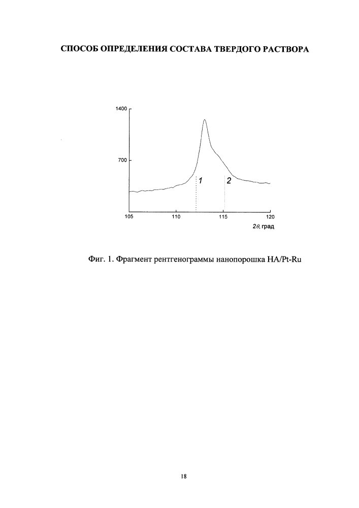 Способ определения состава твердого раствора (патент 2597935)