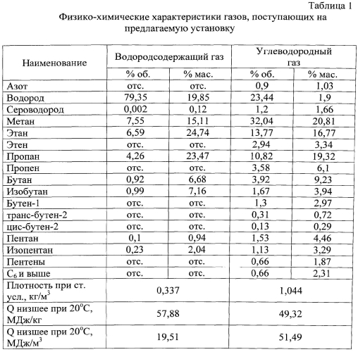 Установка получения топливного газа для технологических печей (патент 2560188)