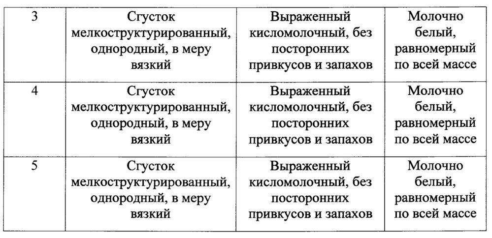 Способ получения йогурта с повышенным содержанием железа (патент 2627158)