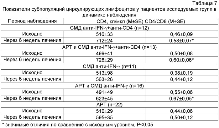 Комплексное лекарственное средство для лечения вирусных заболеваний и способ лечения вирусных заболеваний (патент 2521392)