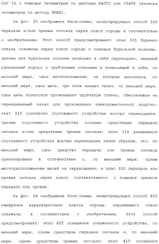 Каротаж в процессе спускоподъемных операций с помощью модифицированного трубчатого элемента (патент 2332565)