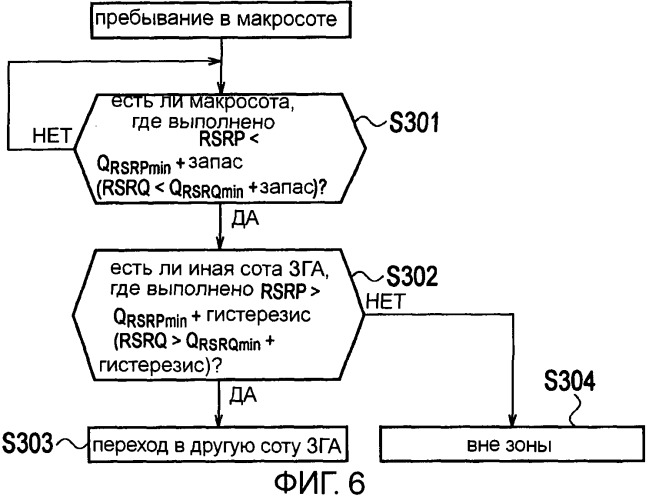 Способ выбора соты и мобильная станция (патент 2507717)