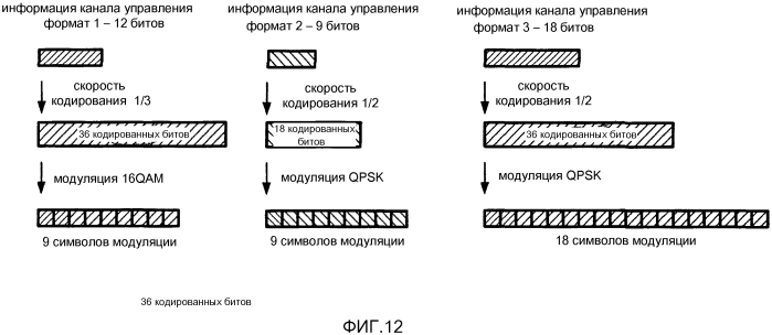 Конфигурирование каналов управления в системе мобильной связи (патент 2553076)