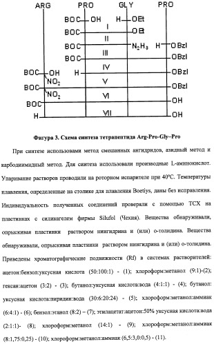 Средство против вирусов: энцефаломиокардита, гриппа а, простого герпеса 2 (патент 2411249)