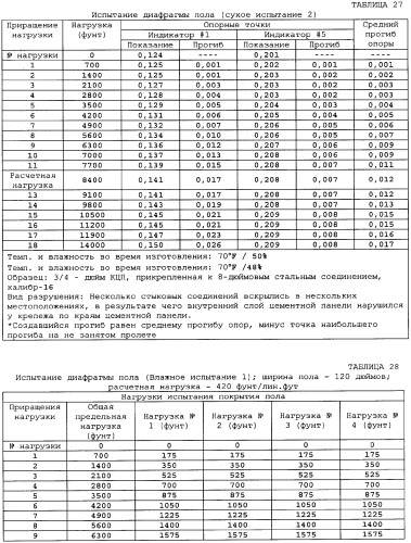 Невозгораемые усиленные, легковесные панели на вяжущем веществе и металлокаркасная система для покрытия пола (патент 2358077)