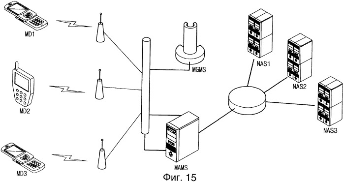 Способ и система рекламы, сервер управления рекламой и мобильное устройство (патент 2434295)