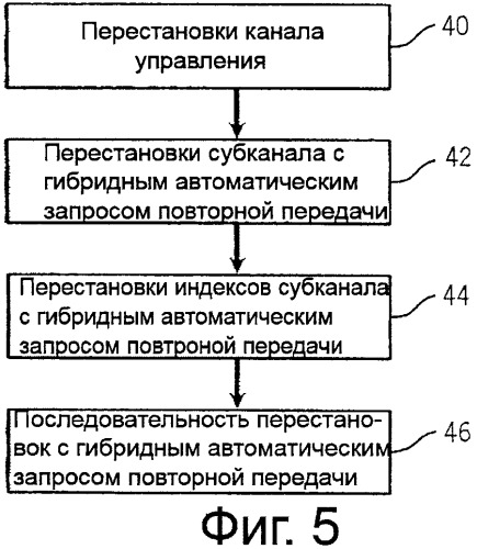 Обработка гибридного автоматического запроса повторной передачи в системах радиосвязи (патент 2481714)