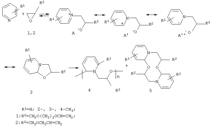 Сопряженные сополимеры пиридинов с виниловыми эпоксидными соединениями и способ их получения (патент 2294334)