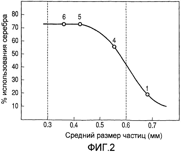 Способ удаления йодидного соединения из органической кислоты (патент 2440968)
