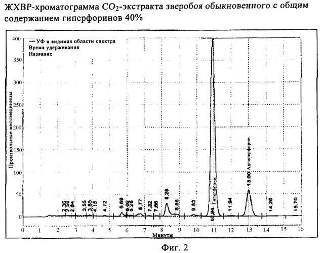 Фармацевтические композиции на основе лишайника бородатого (usnea barbata) и зверобоя обыкновенного (hypericum perforatum) и их применение (патент 2358750)