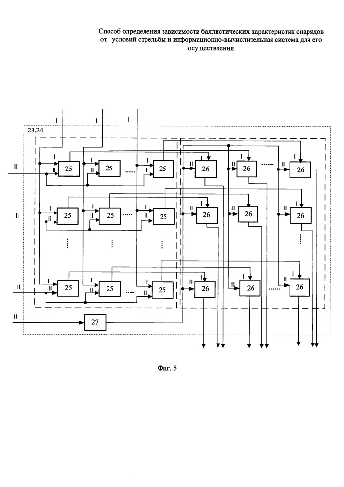 Способ определения зависимости баллистических характеристик снаряда от условий стрельбы и информационно-вычислительная система для его осуществления (патент 2661069)