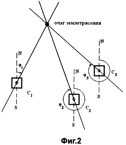 Способ оперативного прогноза места готовящегося землетрясения (патент 2355000)