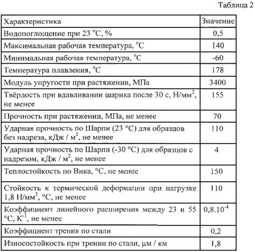 Антифрикционный композиционный полимерный материал (патент 2539159)