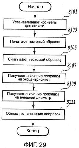 Устройство перемещения листов, печатающее устройство, устройство получения корректирующей информации, печатающая система, способ перемещения листов и способ получения корректирующей информации (патент 2377625)