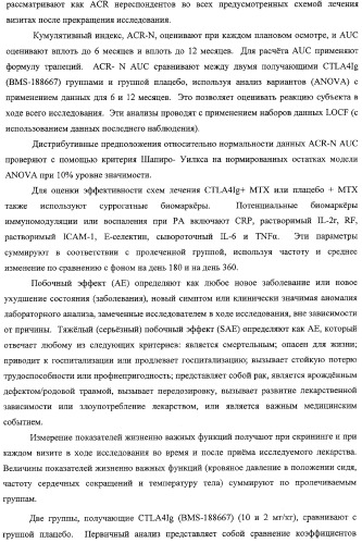 Способ лечения сердечно-сосудистого заболевания с применением растворимого ctla4 (патент 2353384)
