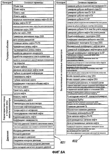 Устройство, способ и система стохастического изучения пласта при нефтепромысловых операциях (патент 2496972)