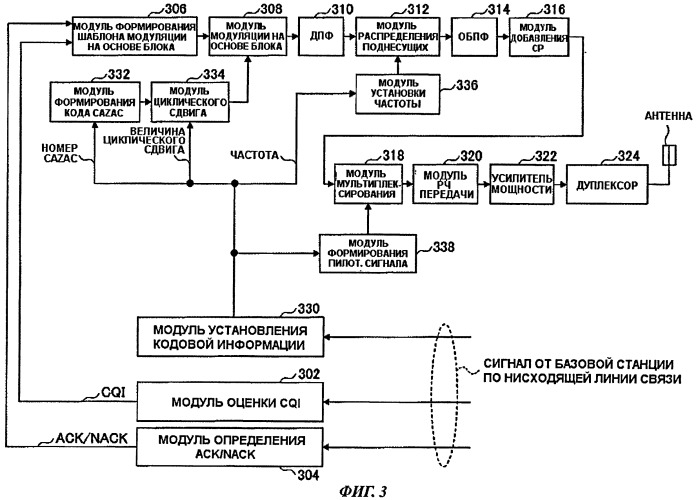 Пользовательское устройство, базовая станция и способ передачи данных (патент 2434335)
