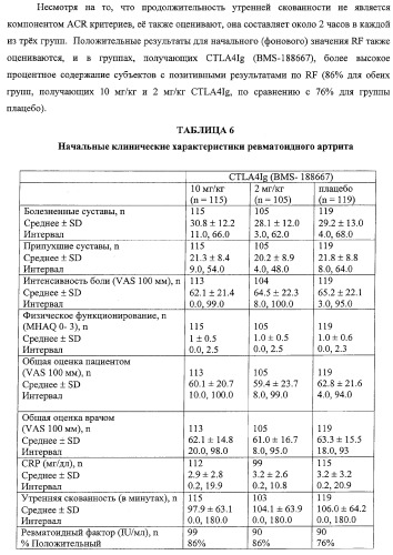 Способ лечения сердечно-сосудистого заболевания с применением растворимого ctla4 (патент 2353384)