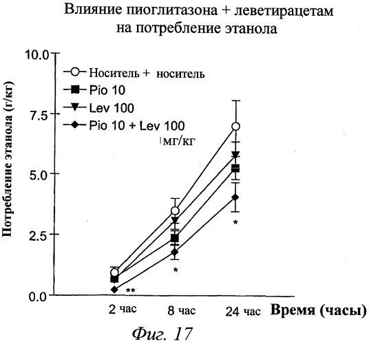 Композиции и способы профилактики и лечения зависимостей (патент 2492858)