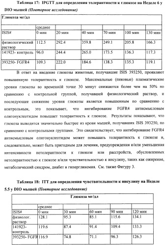 Композиции и способы модуляции экспрессии рецептора фактора роста фибробластов 4 (fgfr4) (патент 2501803)